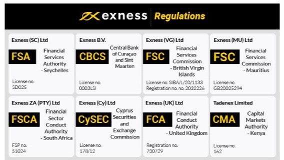 Start Exness Trading A Comprehensive Guide Start Exness Trading A Comprehensive Guide