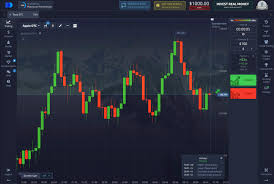 Explore the Opportunities with Pocket Option Broker