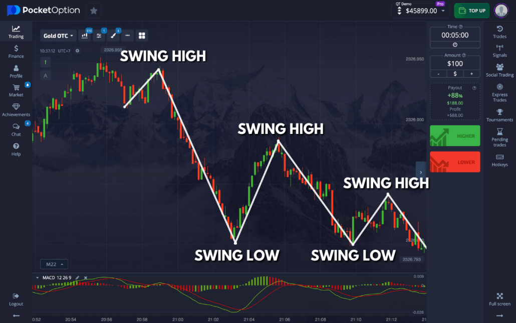 Best Strategy for Pocket Option