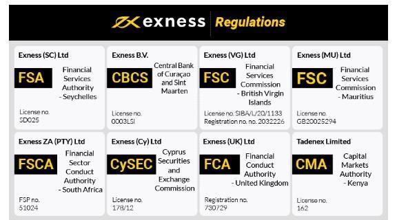 Comprehensive Guide to Exness Forex Broker