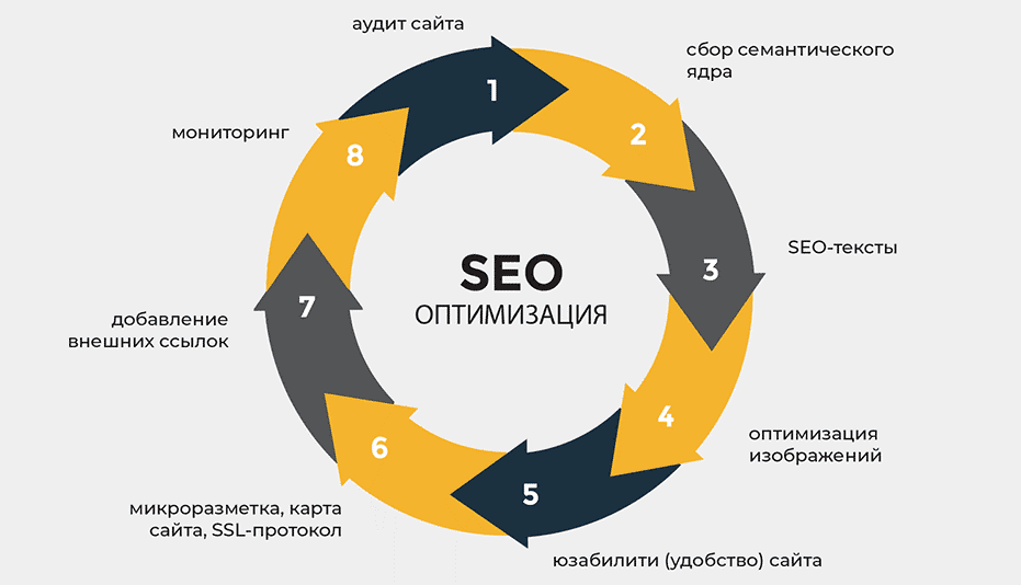 Обратные ссылки под Яндекс Почему они важны для SEO Обратные ссылки под Яндекс Почему они важны для SEO